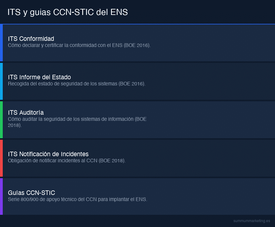 Infografía sobre Instrucciones técnicas de seguridad ddas ENS (ITS y CCN-STIC)