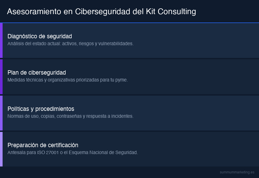 Entregables del asesoramiento en Künstliche Intelligenz del Kit Consulting (spanischer Beratungszuschuss): diagnóstico de oportunidades, hoja de ruta, selección de herramientas y gobernanza de datos