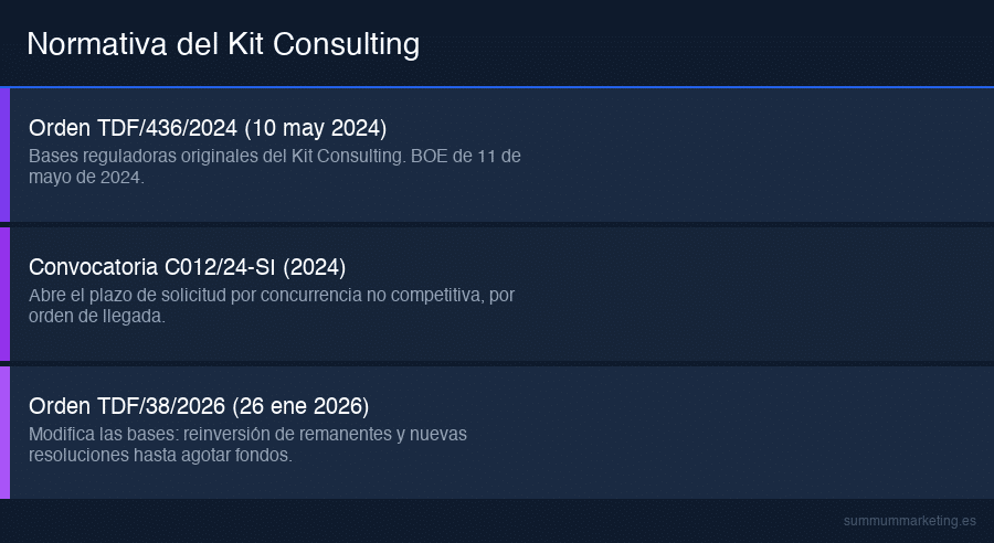 Requisitos del Kit Consulting: tamaño de la empresa, domicilio en España, situación al corriente de obligaciones y asesor digital adherido