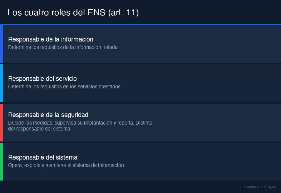 Infografía sobre Roles dl'ENS: responsable de seguridad, sistema y servicio