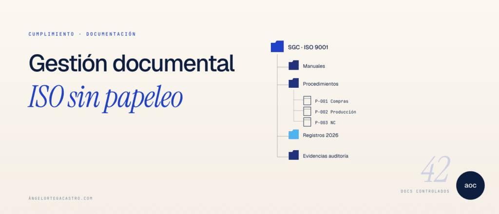 Gestión Documental ISO: Documentación Eficiente
