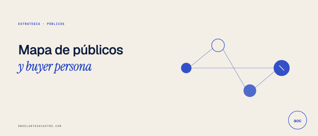Mapa de públicos y buyer persona: qué son y cómo hacerlos