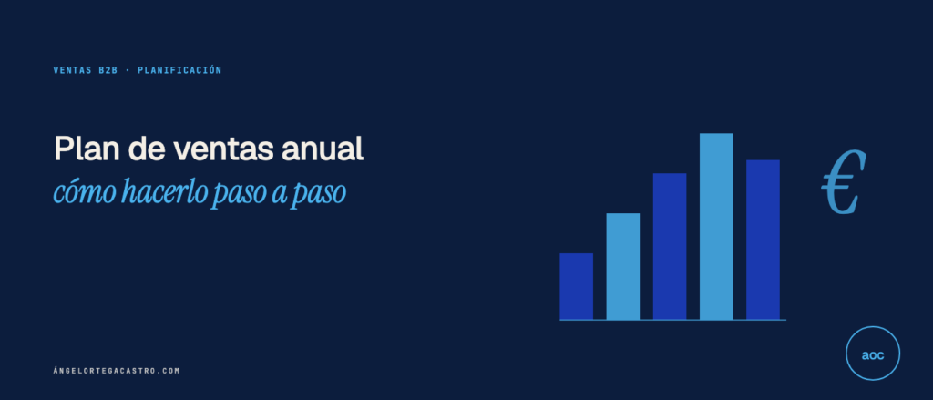 Plan de ventas anual: cómo hacerlo paso a paso