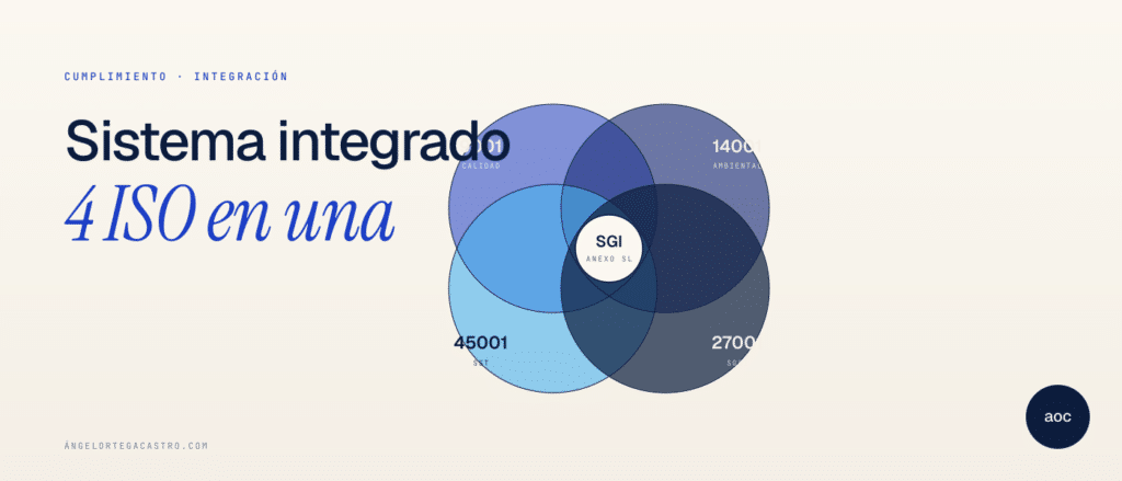 Sistema de Gestión Integrado: ISO 9001+14001+45001+27001