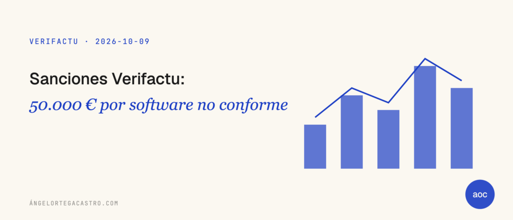 Sanciones Verifactu: 50.000 € por software no conforme